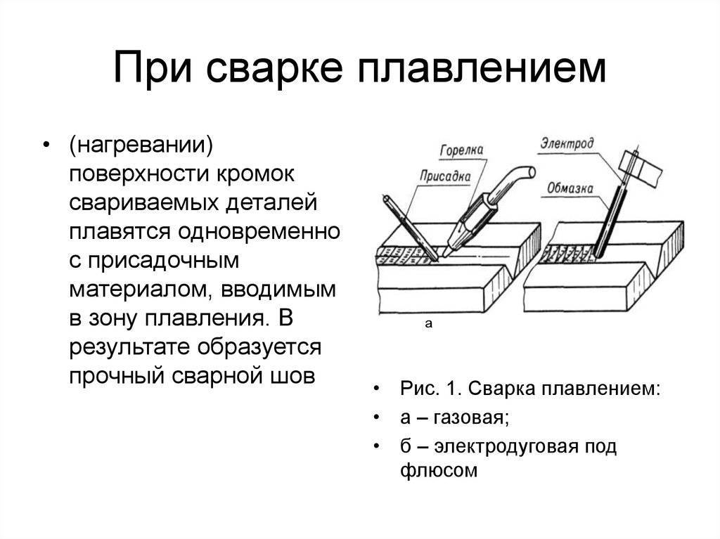 Виды сварки схема