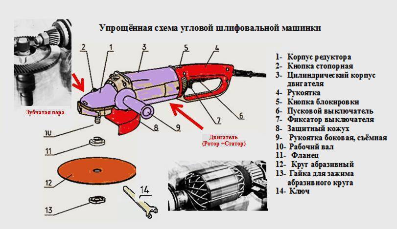 Ушм схема с описанием