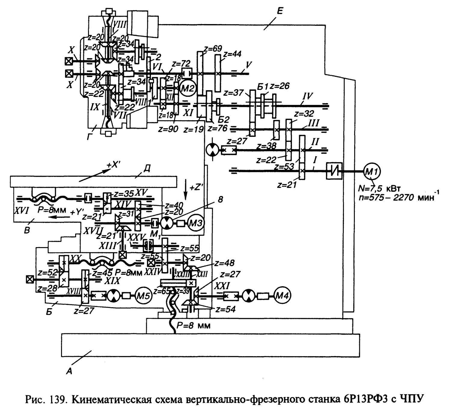 Кинематическая схема станка вертикально фрезерного станка