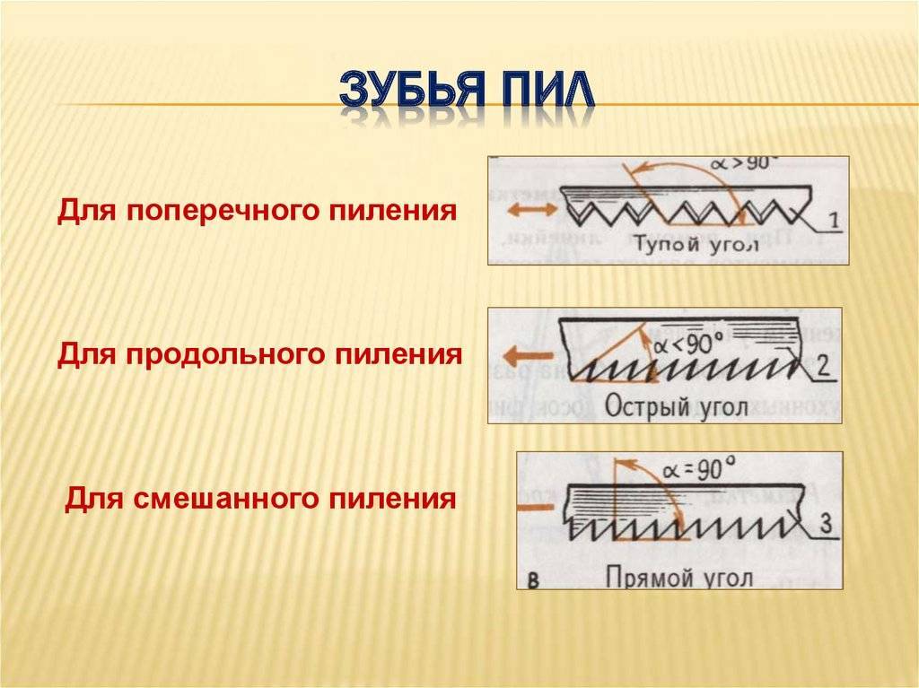 Форма зубьев пилы