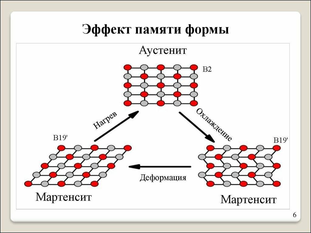 Nitinol (материалы с памятью формы) - документ - студизба