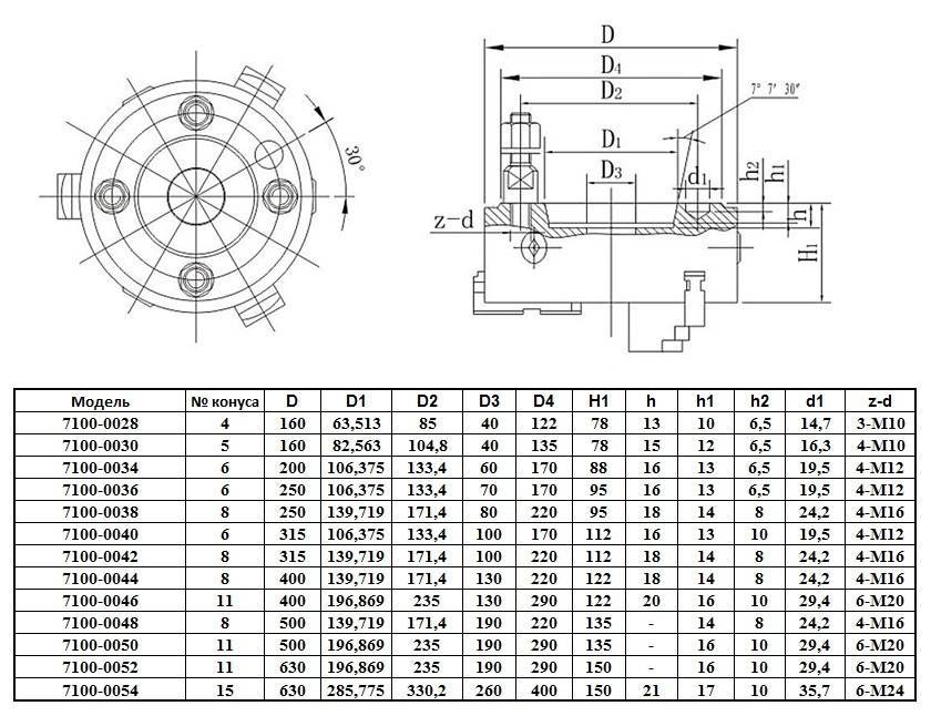 Патроны токарные: классификация, описание и назначение патронов для токарных станков