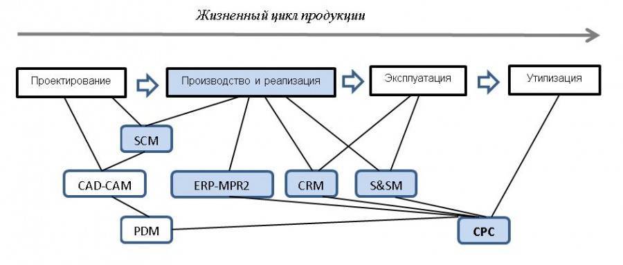 Что такое erp-система