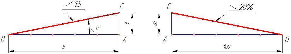1 5 построить. Уклон на чертеже. Построение уклона на чертеже. Угол наклона обозначение. Угол наклона в черчении.