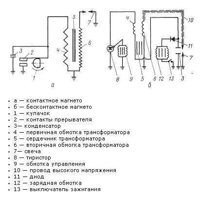 Схема зажигания бензотриммера