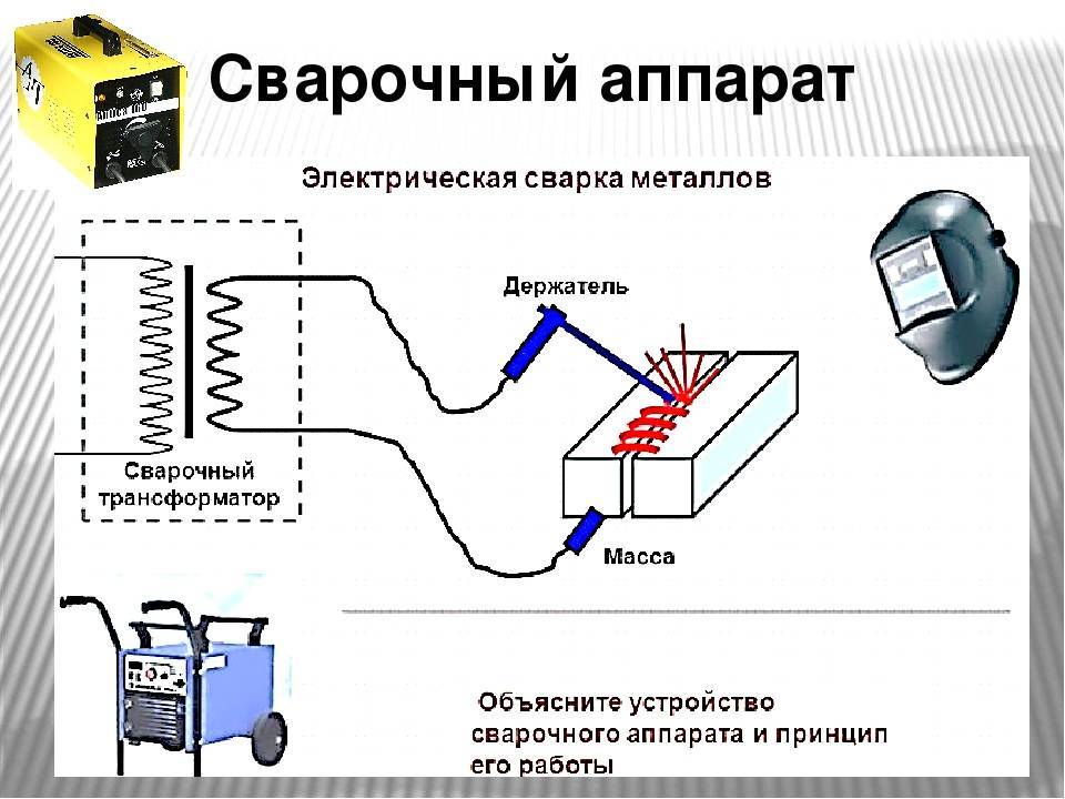 Основные принципы работы сварочного инвертора, отличия от трансформаторного аппарата