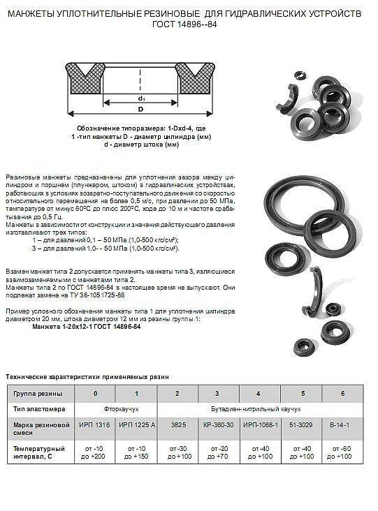 Гост 9833-73 кольца резиновые уплотнительные круглого сечения для гидравлических и пневматических устройств. конструкция и размеры (с изменениями n 1, 2, 3)