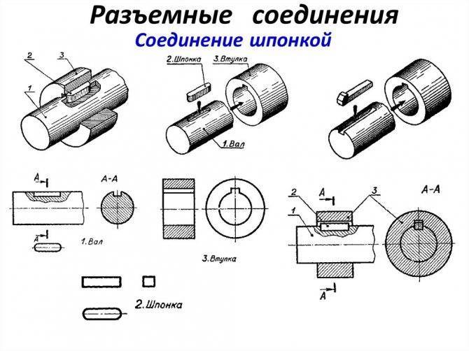 Шпонка и шпоночное соединение: обозначение, виды, чертежи, материал