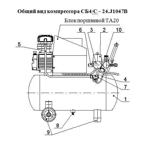 Устройство компрессора. Устройство компрессора воздушного поршневого схема электрическая. Схема компрессор двухпоршневой электрическая. Компрессор воздушный электрический 220в схема устройства. Компрессор воздушный электрический 220в 24л FUBOT схема сборки.