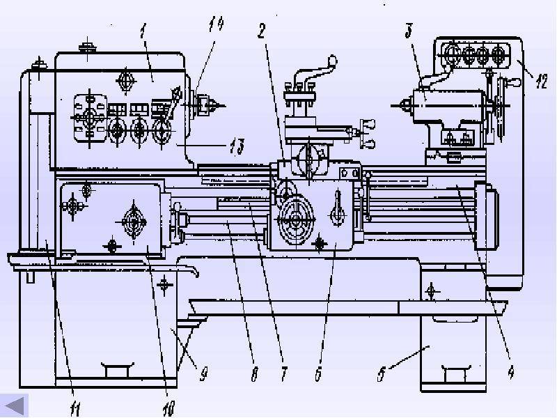 Обзор токарно-винторезного станка тв-6: конструкция компонентов и характеристики