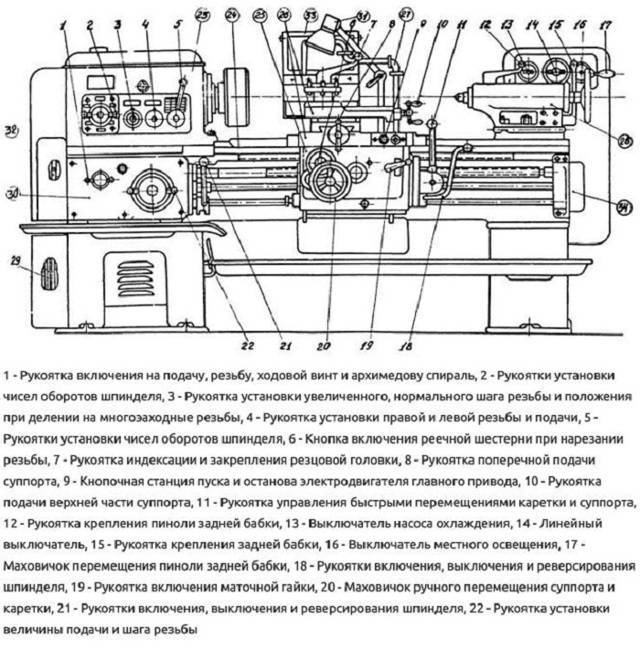 Технические характеристики и схемы токарного станка р-105