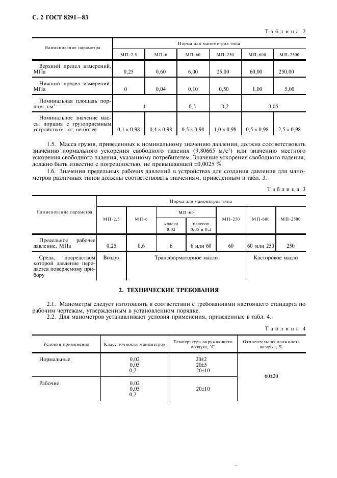 Срок службы манометра для измерения давления