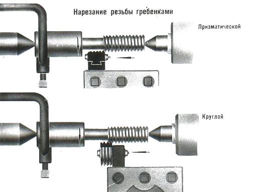 Резьборез для труб: резьбонарезной инструмент для труб, ручной набор для нарезания трубной резьбы, аппарат для нарезки