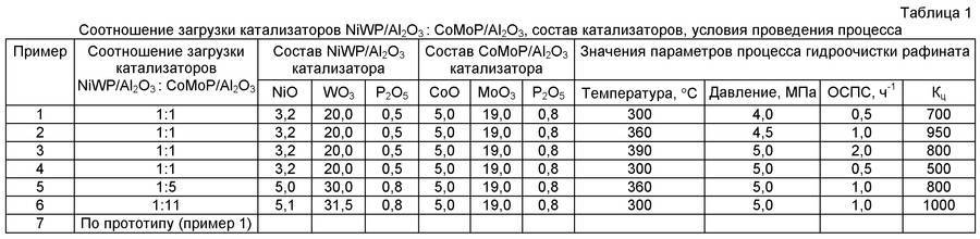 Сплав д16т