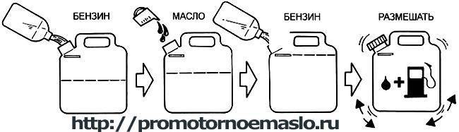 Пропорции бензина и масла для триммера