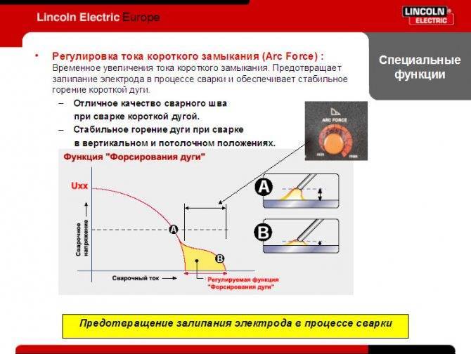 Почему прилипает электрод при сварке инвертором: причины и пути решения. правильное положение электрода в процессе сварки
