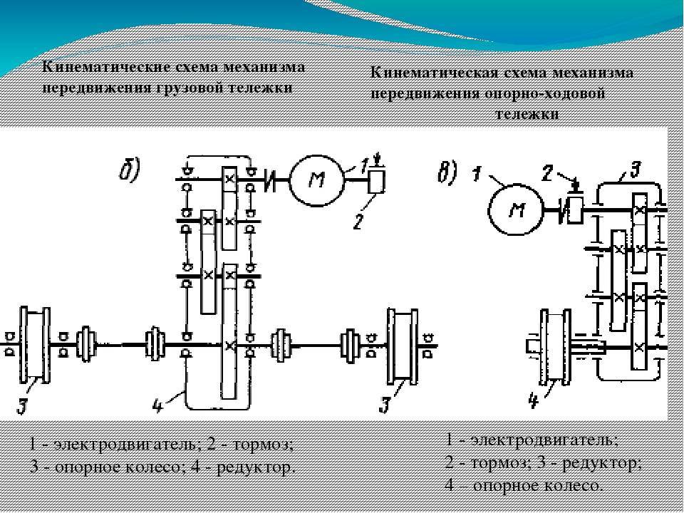 Что называется кинематической схемой