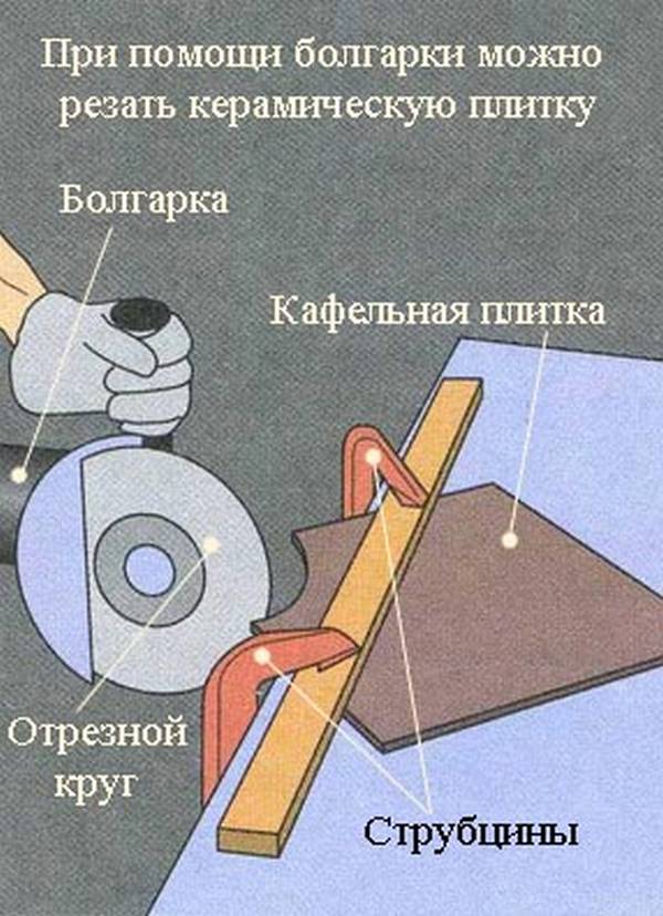 Правила работы с болгаркой для резки разных видов материалов