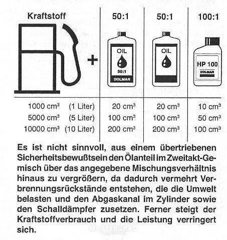 Схема разбавления бензина с маслом для двухтактных двигателей
