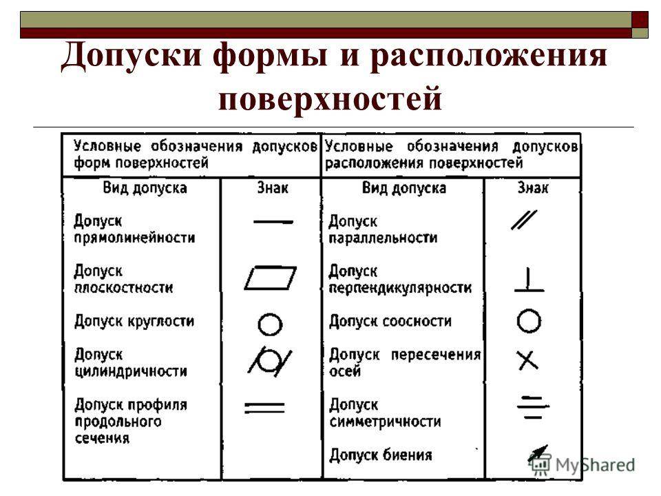 Обозначение на чертежах отклонений формы и расположения поверхностей