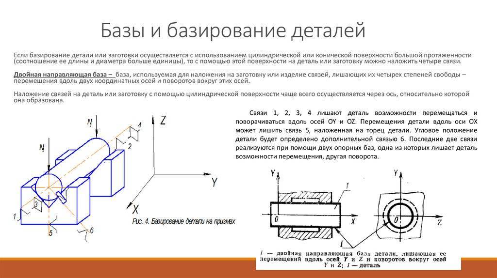 Схема базирования это