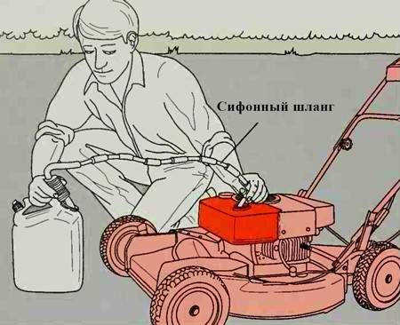 Как слить масло с двигателя газонокосилки