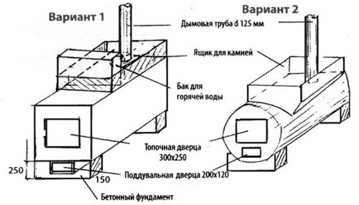 Банные печи картинки и чертежи