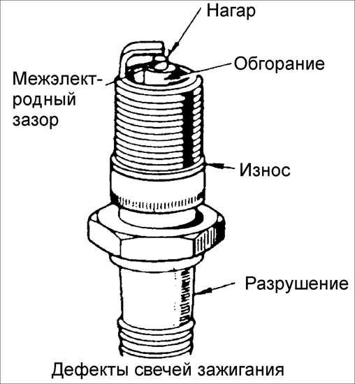 Киа рио нет искры на свечах