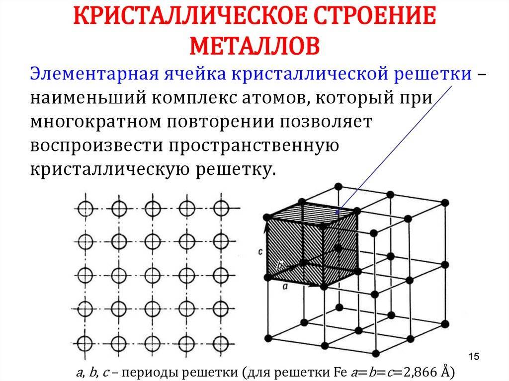 Кубическая гранецентрированная решетка