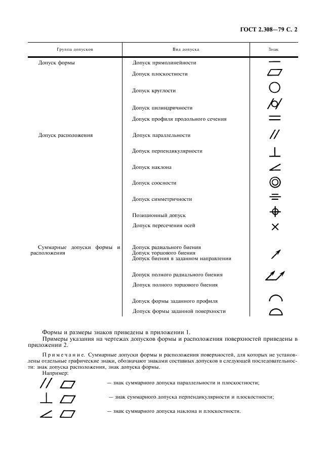 Гост 2.308-79: единая система конструкторской документации. указание на чертежах допусков формы и расположения поверхностей