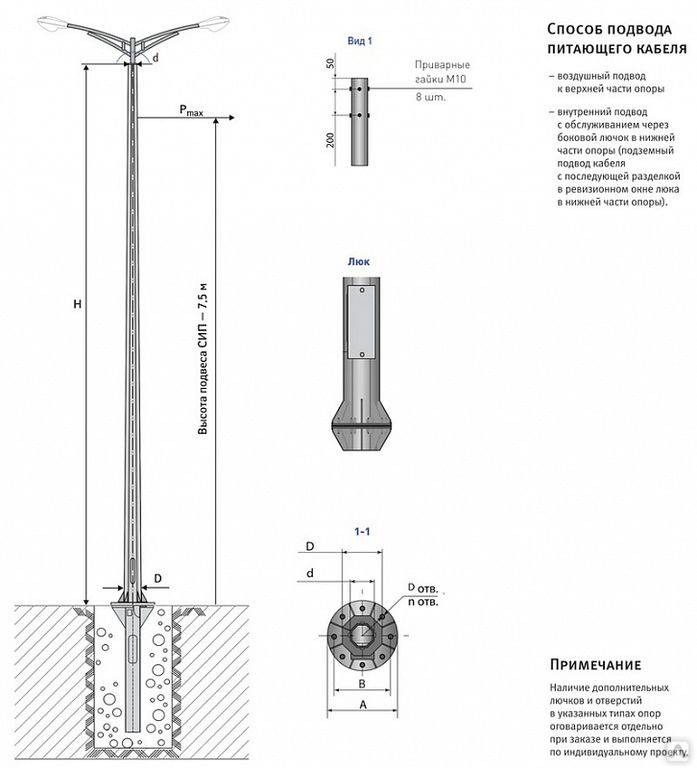 Многогранные металлические опоры