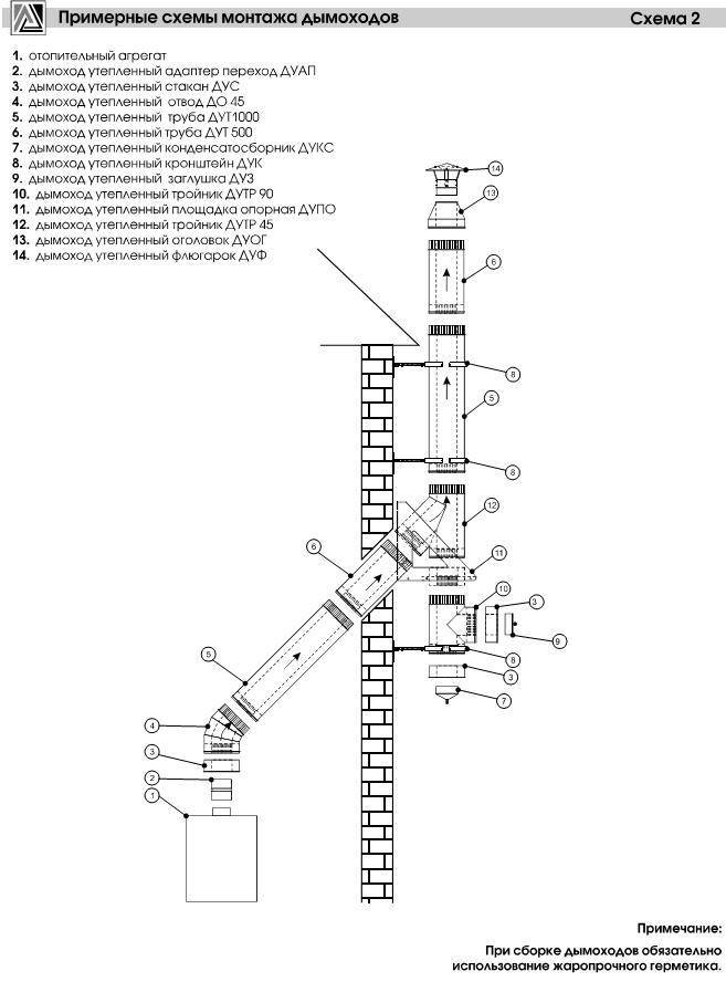 Труба схема. Схема сборки сэндвич трубы для котла. Схема монтажа дымовой трубы. Схема дымовых труб для котлов.