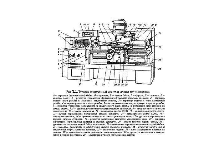 Токарно-винторезный станок 16к20: технические характеристики, конструкция и принцип работы