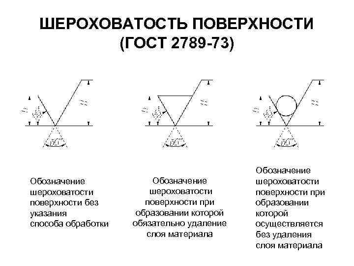 Тип шероховатости