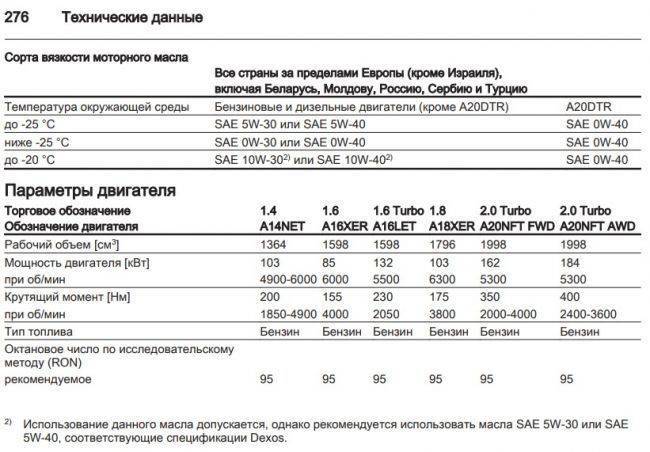 Какое масло лить в двигатель a16xer опель астра