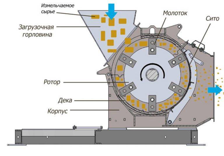 Зернодробилка своими руками: краткая инструкция :: syl.ru