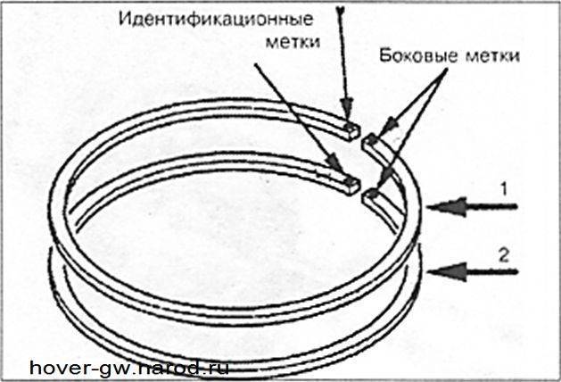 Схема установки поршневых колец