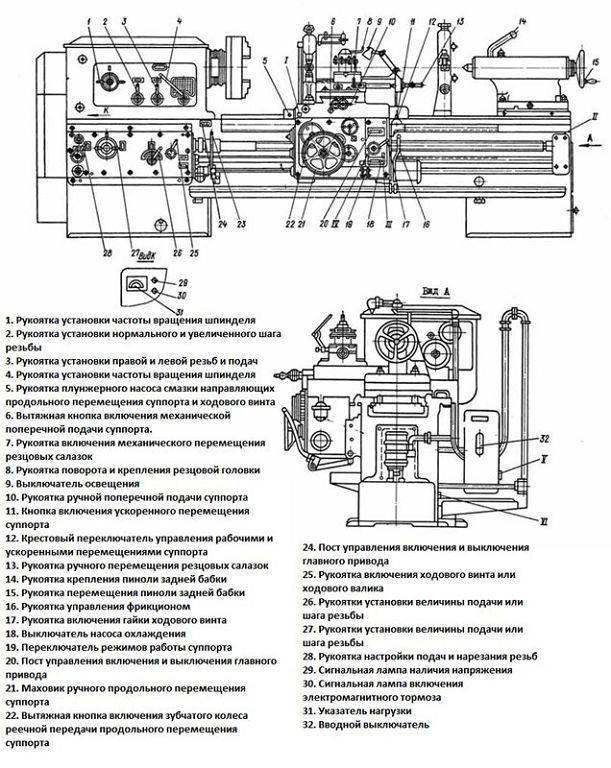 Токарно-винторезный станок модели 1м63 (стр. 1 из 5)