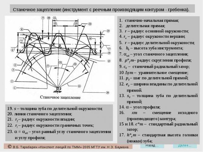 Министерство образования российской федерации - ноготков о.ф. измерительные размеры зубчатых колес - n1.doc