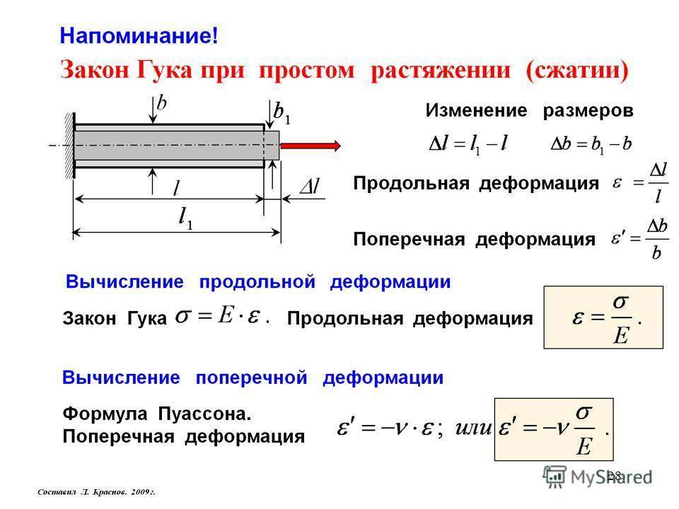 Усилие сжимать. Закон Гука для растяжения и сжатия. Растяжение и сжатие техническая механика.