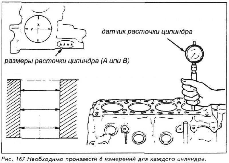 Ремонтные размеры цилиндров