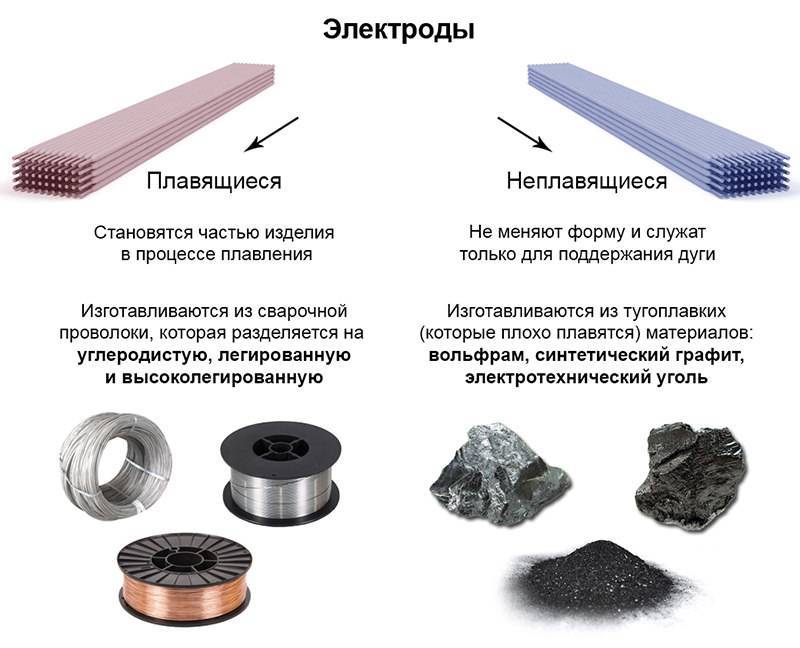 Особенности электродуговой сварки