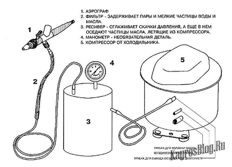 Схема подключения краскопульта к компрессору
