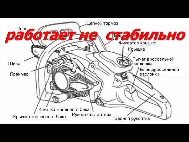 Карбюратор бензопилы мембранного типа: устройство и принцип работы, схема с описанием, отличие от поплавкового
