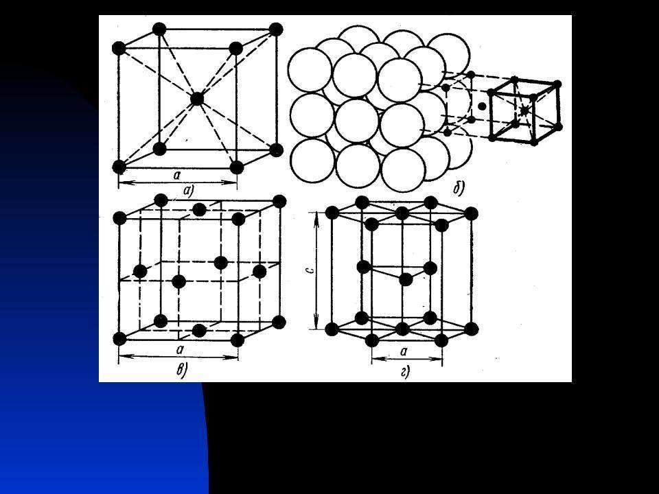 Кубическая гранецентрированная решетка координационное число, структура и геометрия | строитель промышленник