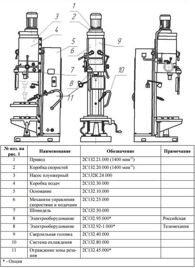 Вертикально-сверлильный станок 2с132: технические характеристики
