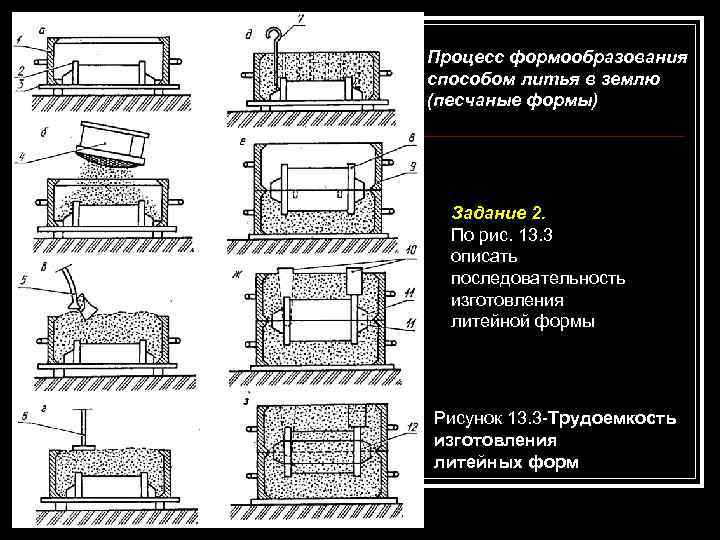 Основные виды литья для изготовления отливок armtorg.ru