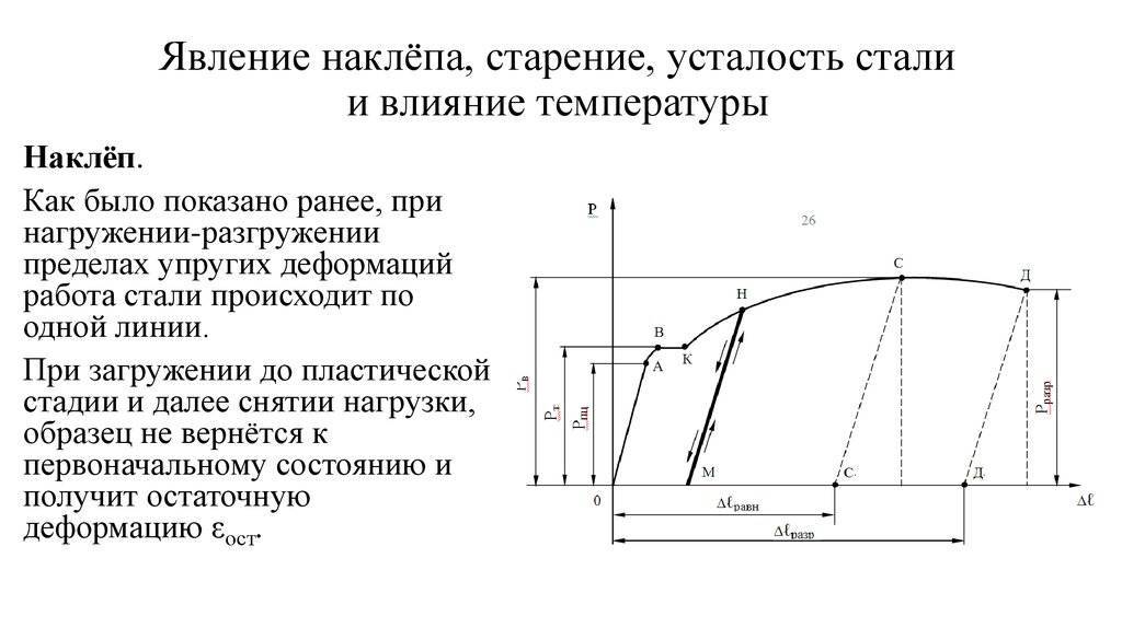 Нагартовка (полезный наклёп): виды холодной обработки металла