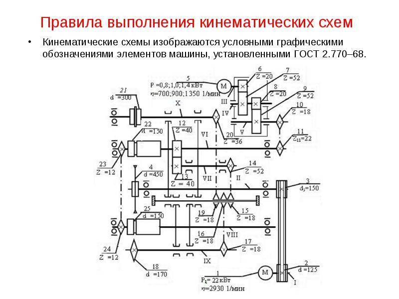 Кинематическая схема гост