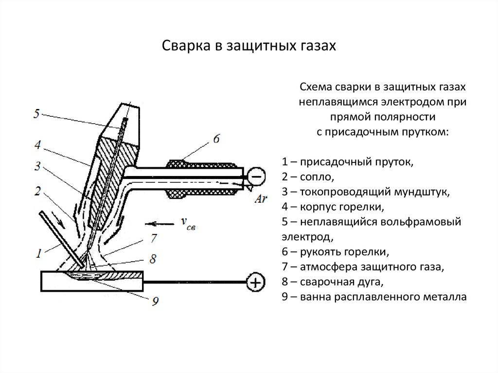 Схема сварки в защитных газах